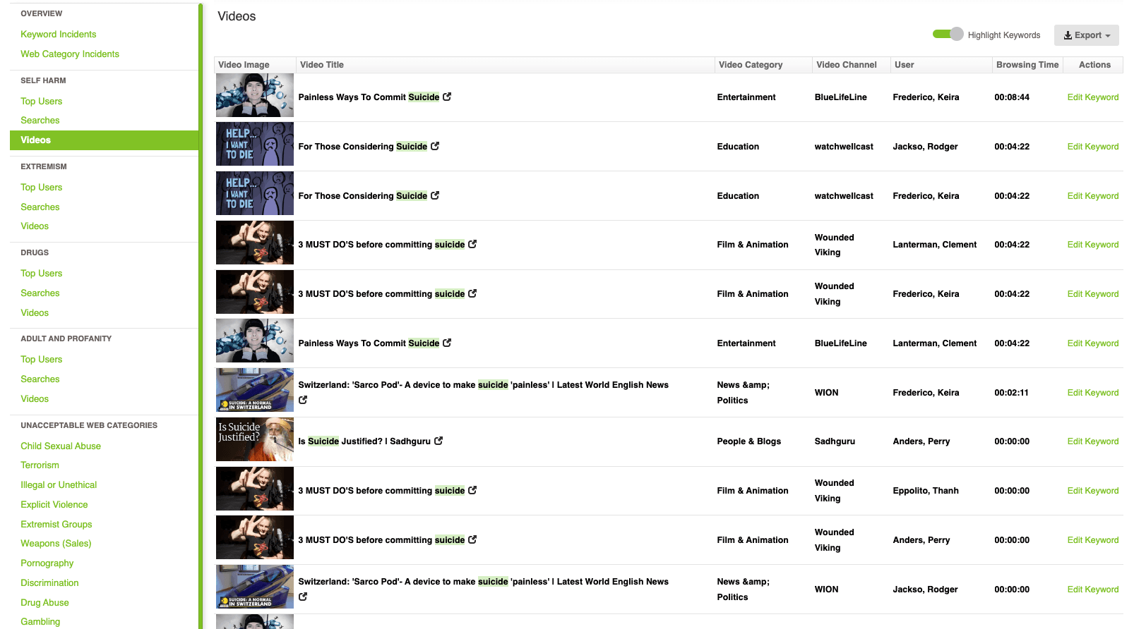 Safeguarding Report Showing Self-Harm Videos In Fastvue Reporter