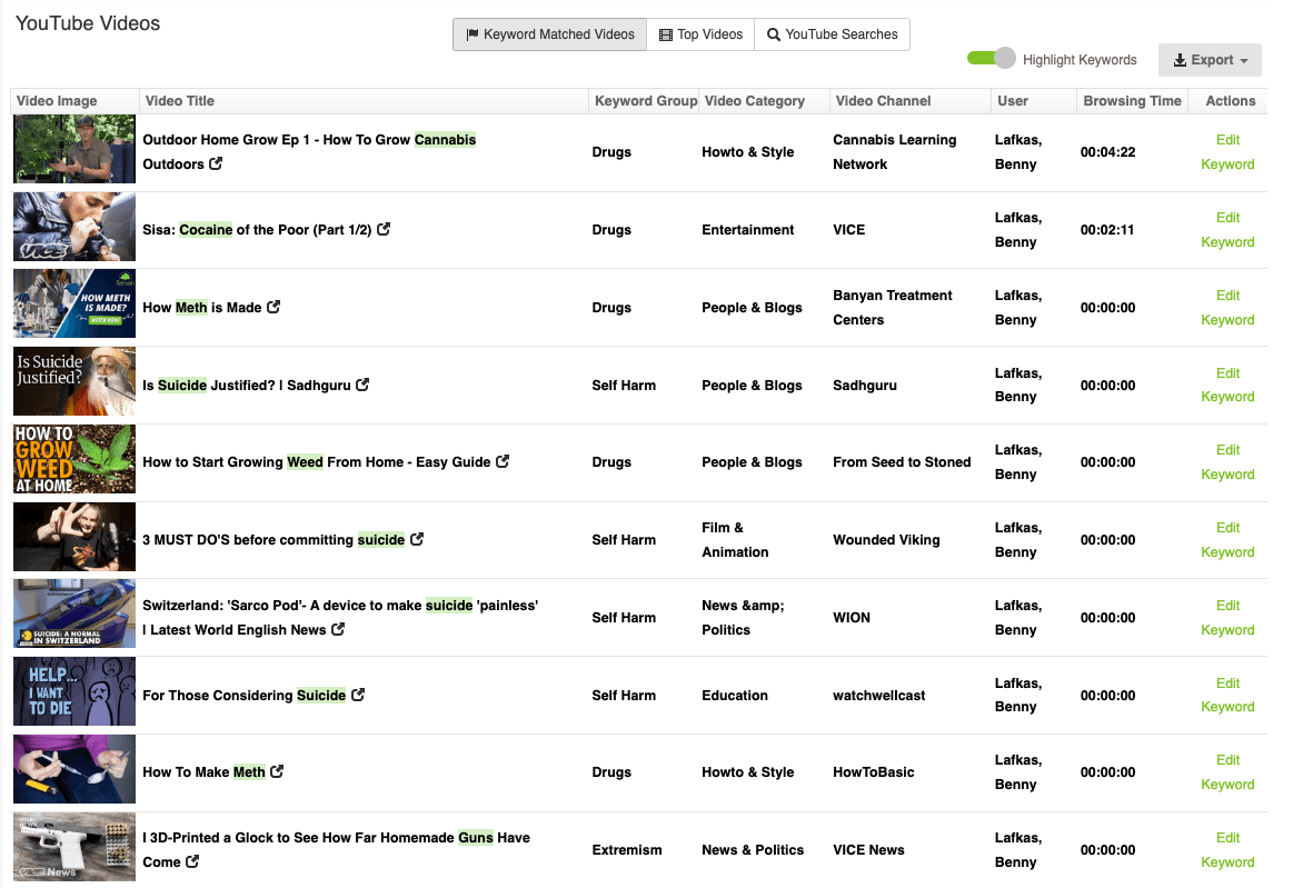 Fastvue Reporter dashboard showing keyword-matched YouTube videos
