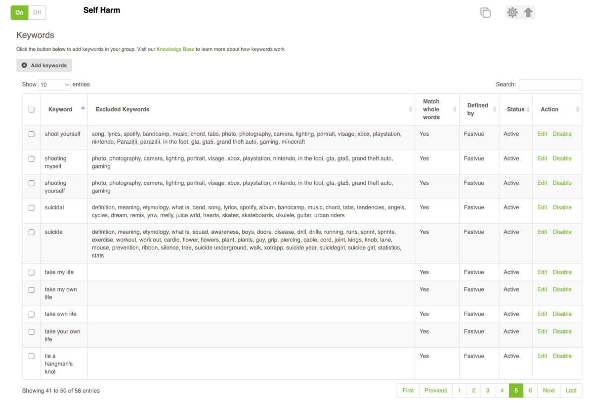Dashboard showing customizable keyword settings in Fastvue