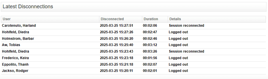 Reporter for WatchGuard Latest VPN Disconnections Dashboard Widget