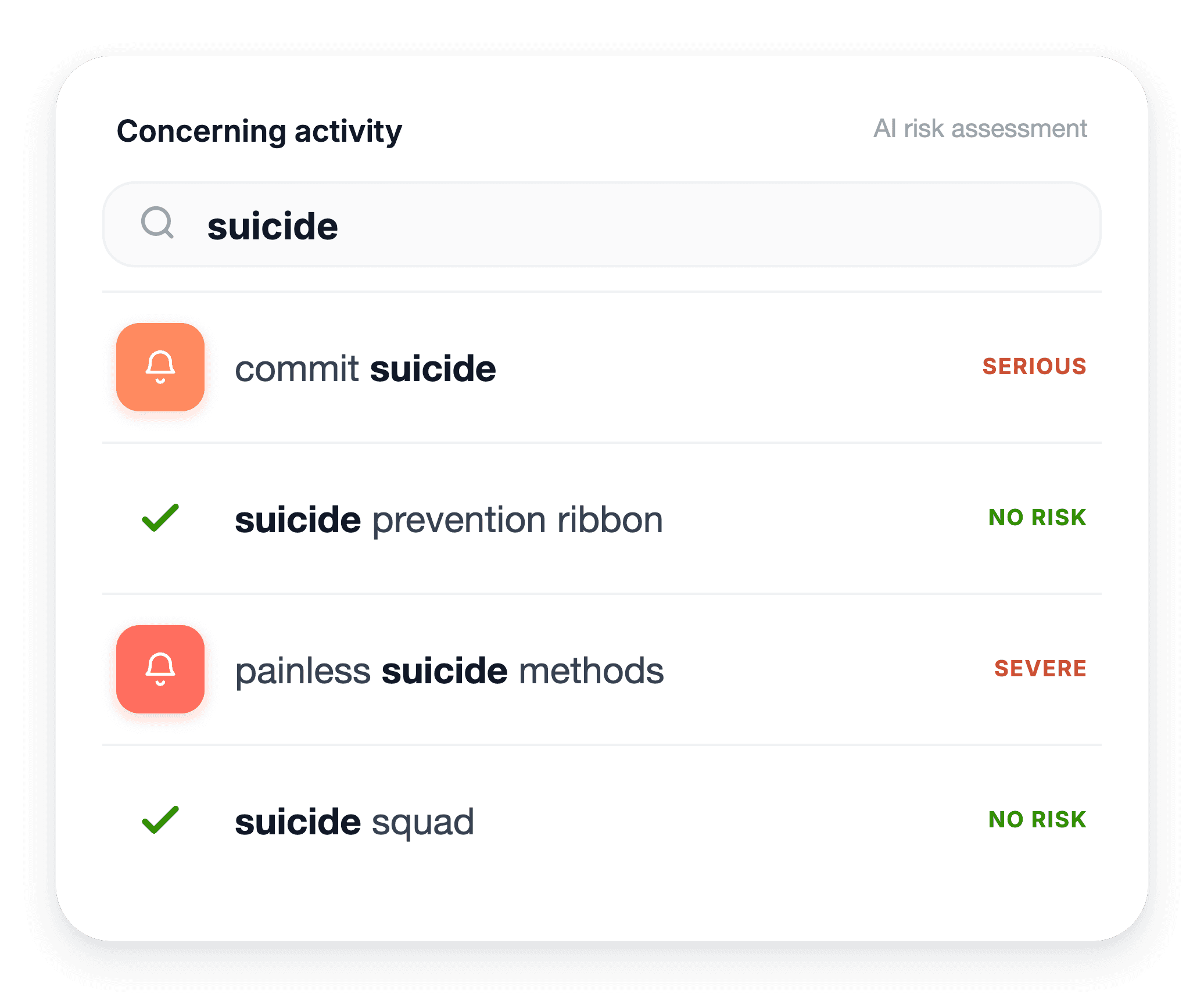 Graphic Representing Fastvue's AI risk assessment of suicide search terms