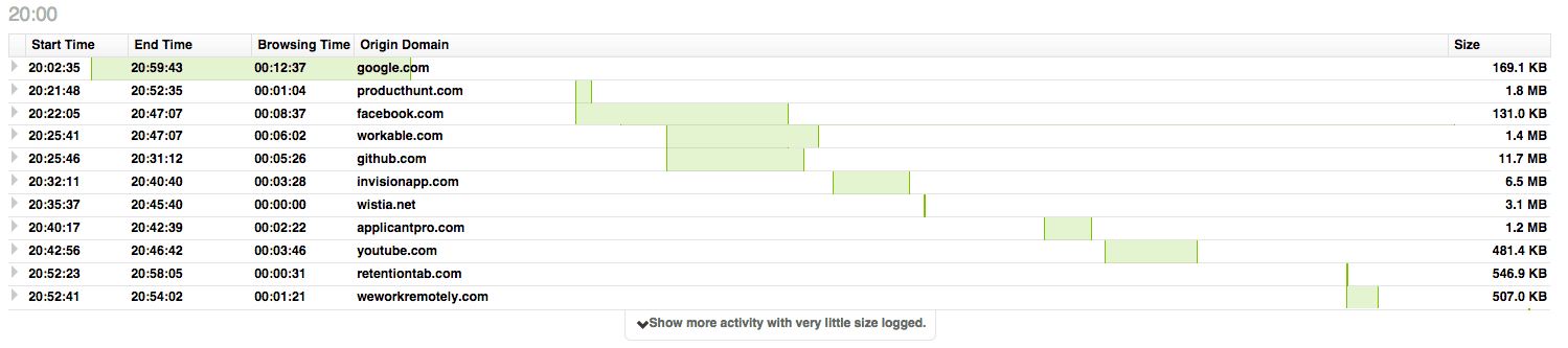 Activity Reports
