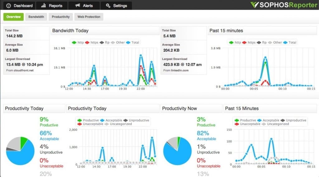 Monitoring your Sophos XG firewall in Fastvue Reporter